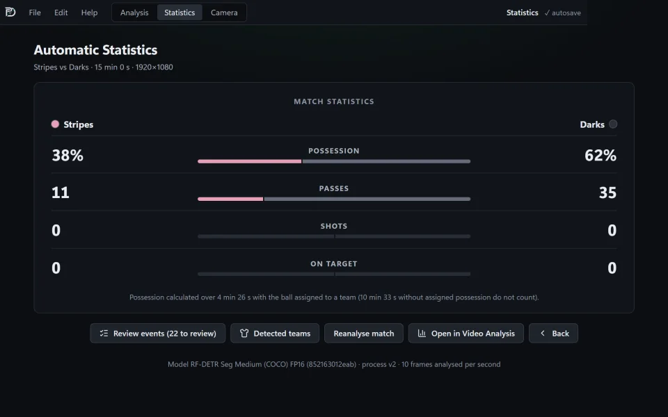 Automatic statistics for a match: possession, passes, shots and shots on target per team, with the button to review the events.